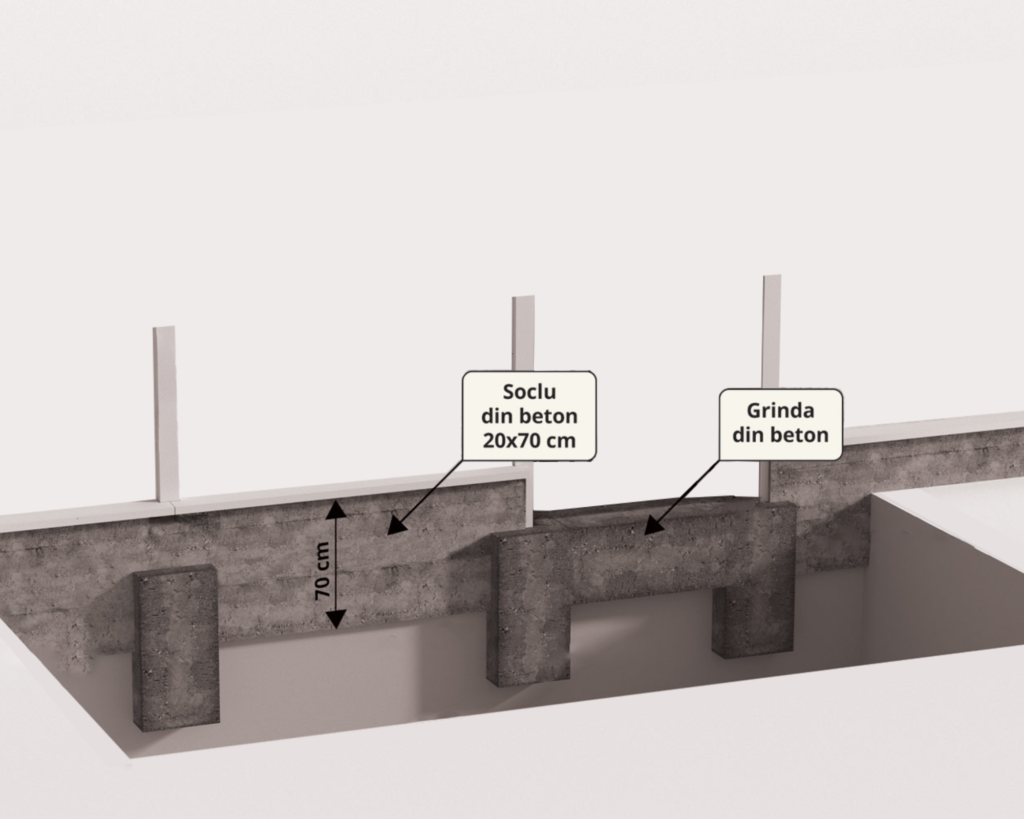 Montaj - gard beton, panouri de gard, porti metalice, boltari, garduri prefabricate | Top Gard